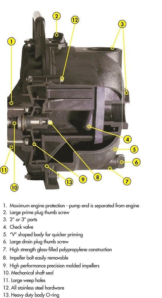 2 Inch Banjo Dewatering Pump Honda GC (205PH-5-GC.BAN)